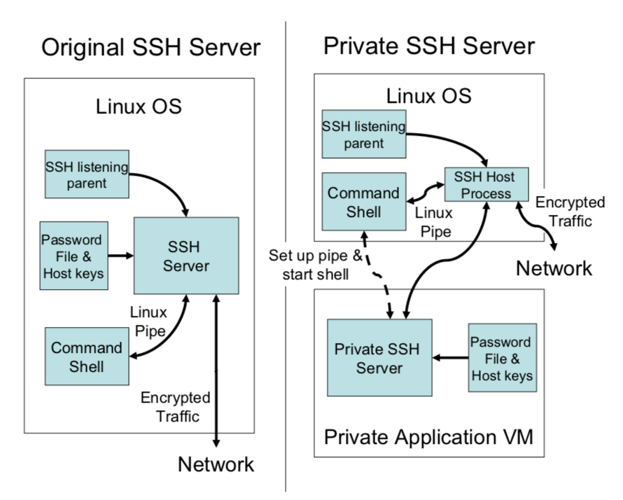 ../_images/proxos-ssh.png