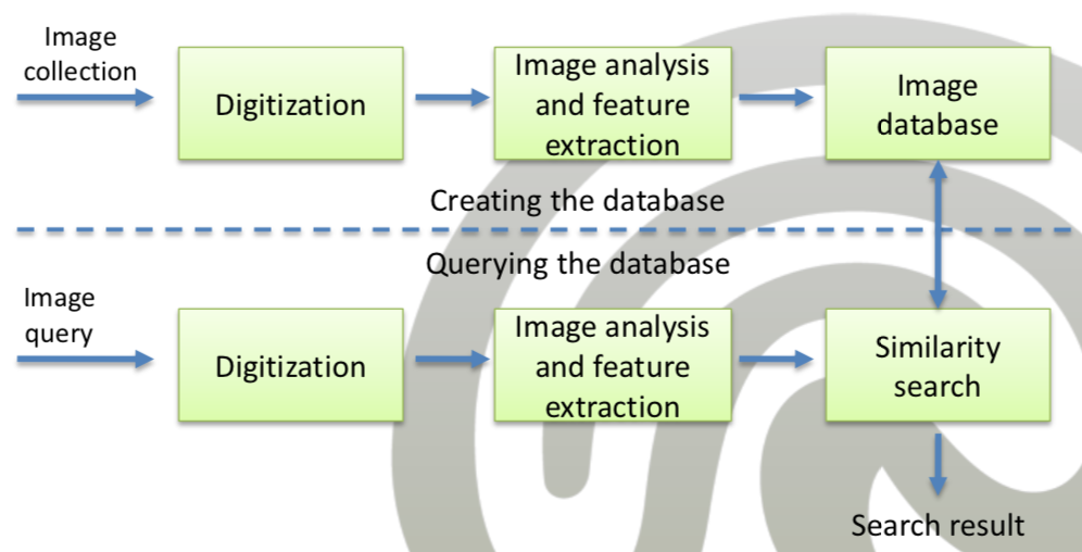 ../_images/query-high-level.png