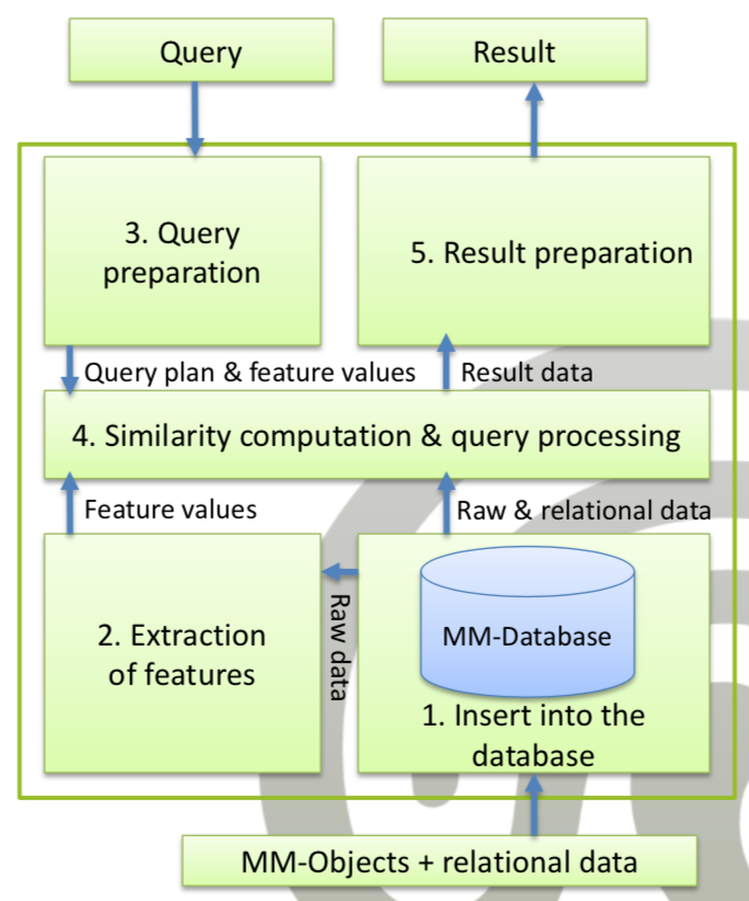 ../_images/query-middle-level.png