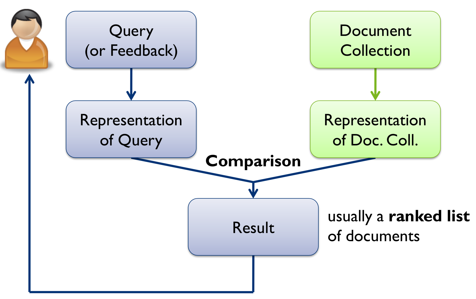 ../_images/querying.png