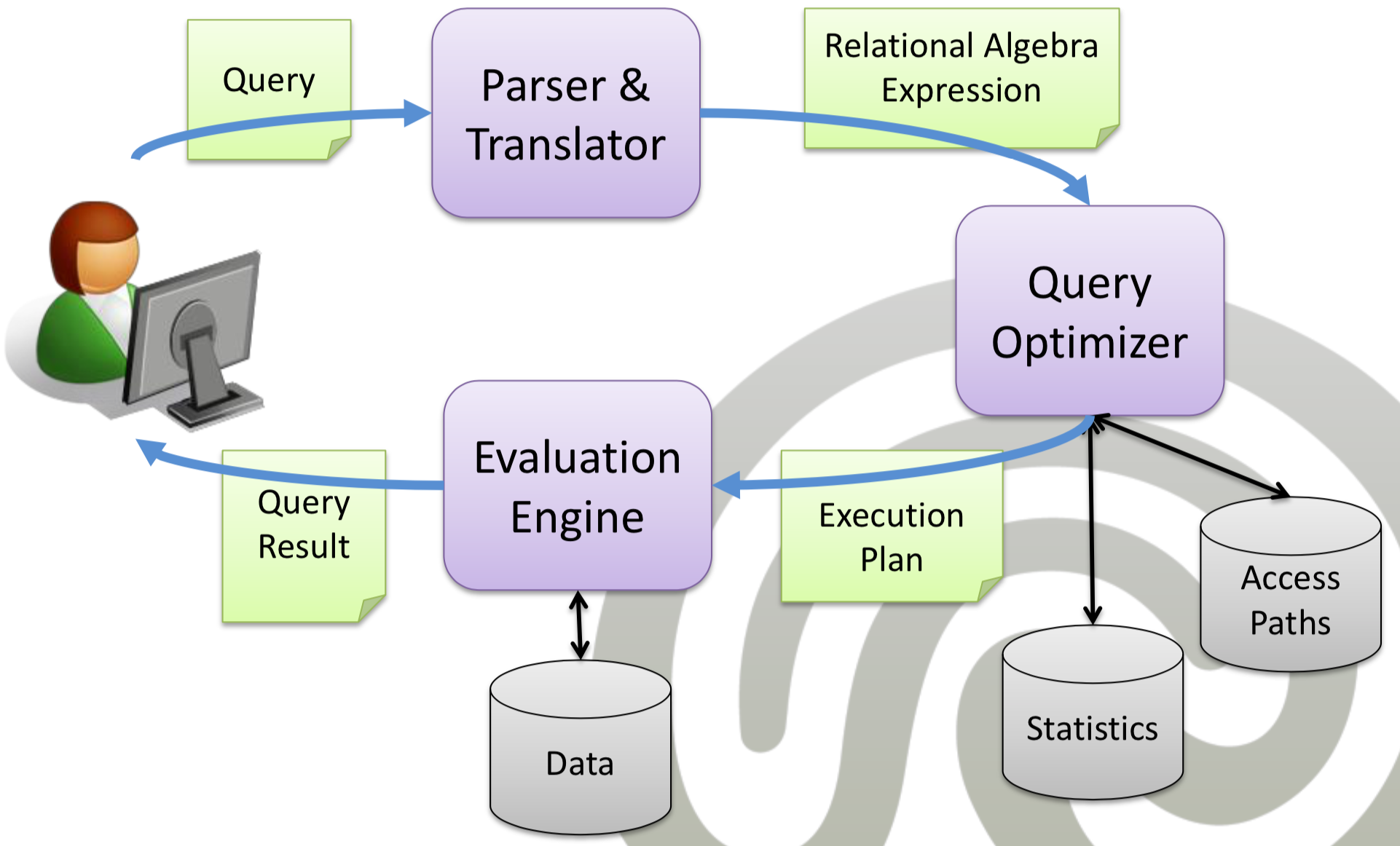 ../_images/queryprocessing.png