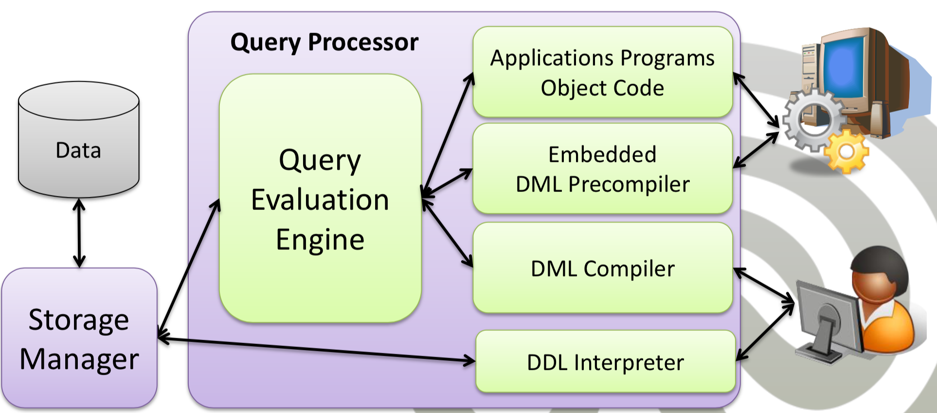 ../_images/queryprocessor.png