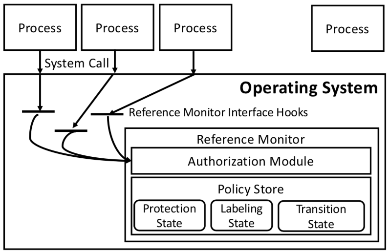 ../_images/referencemonitor.png
