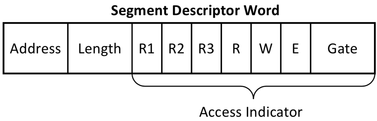 ../_images/sdw.png