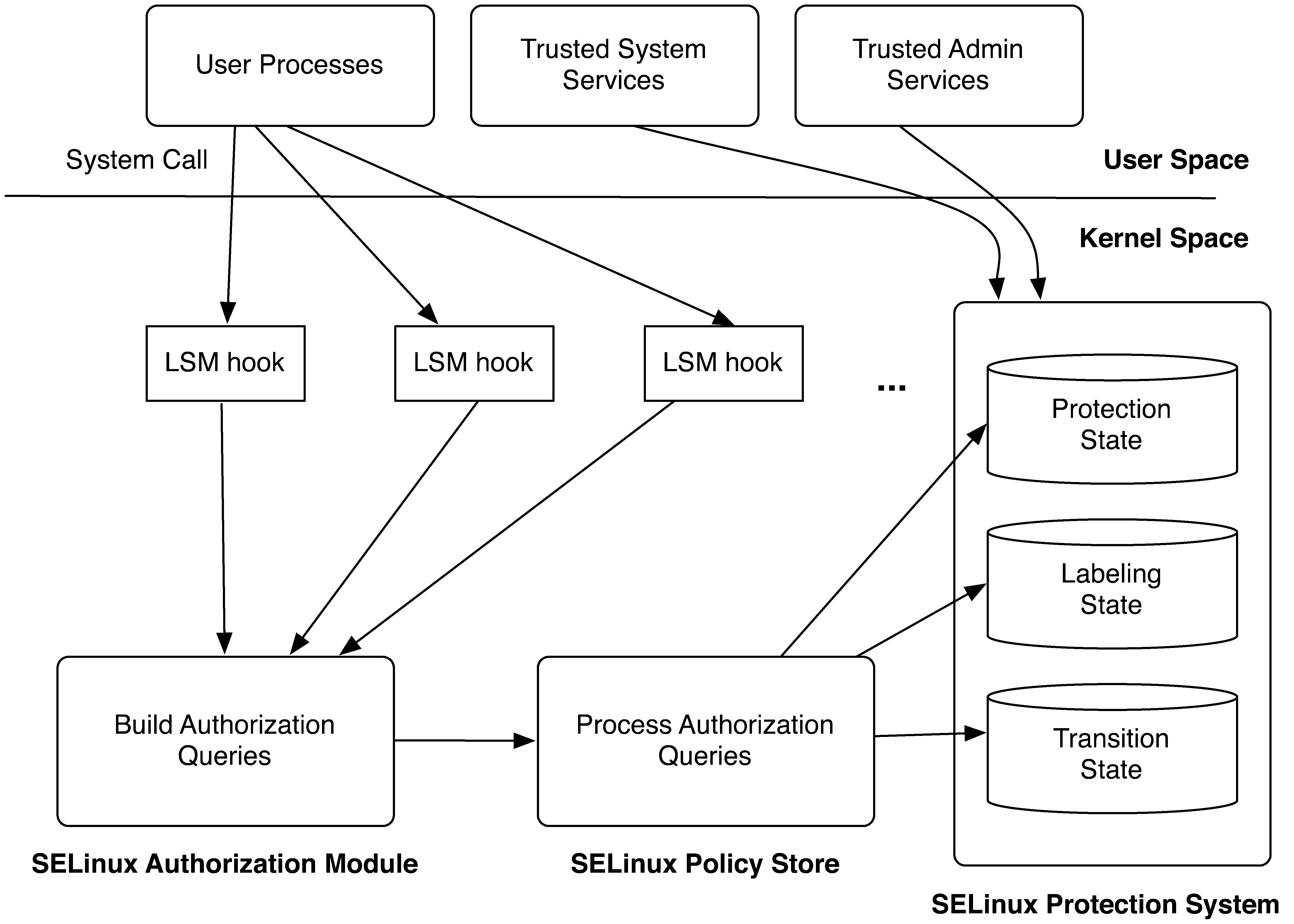 ../_images/selinux.png