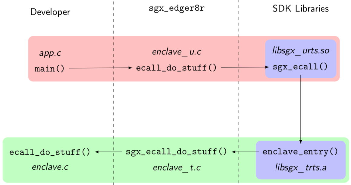../_images/sgx-call.png