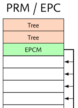 ../_images/sgx-epcm.png