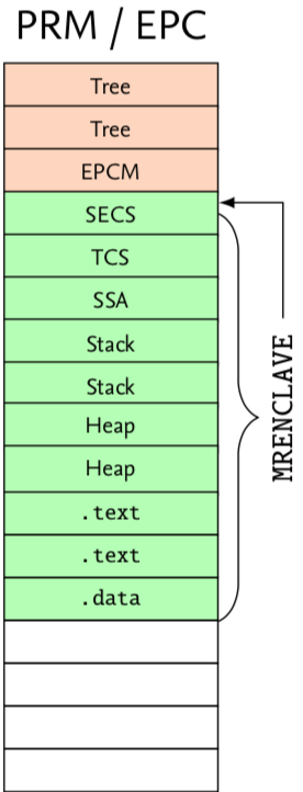 ../_images/sgx-measurement.png