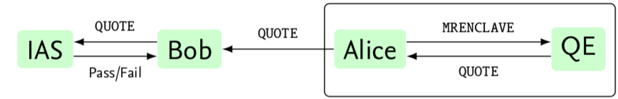 ../_images/sgx-remote.png