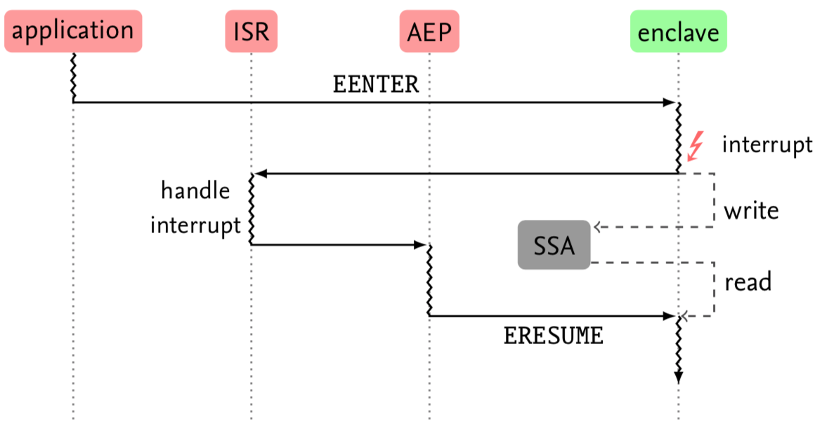 ../_images/sgx-ssa.png