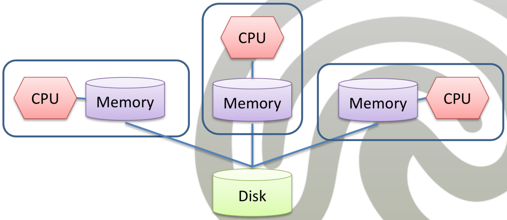 ../_images/share-disk.png