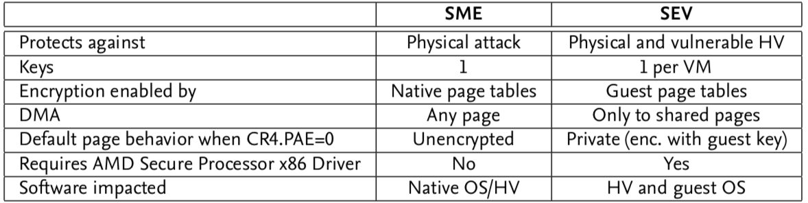 ../_images/sme-sev.png