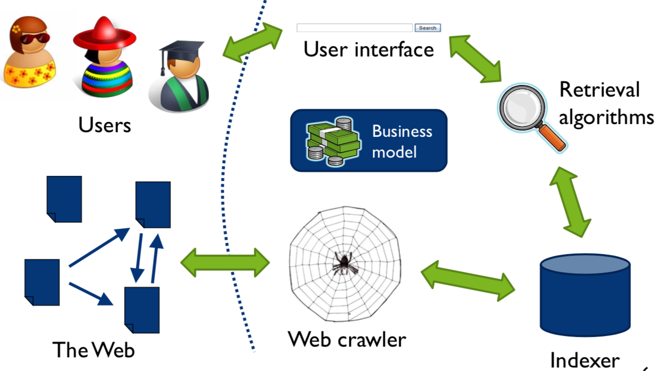 ../_images/websearch.png