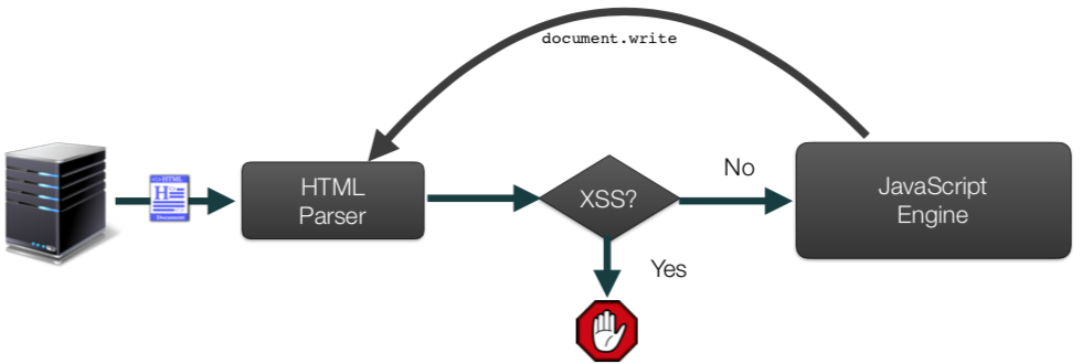 ../_images/xss-chrome.png