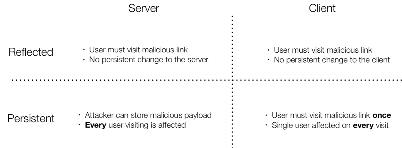 ../_images/xss-consequence.png