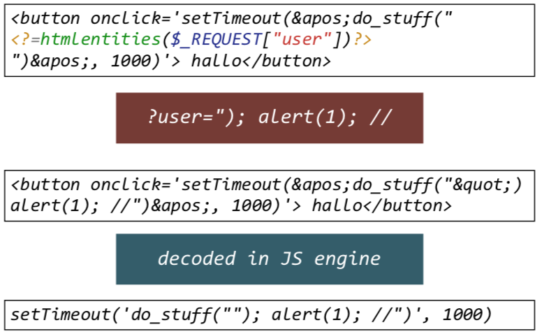 ../_images/xss-encoding.png