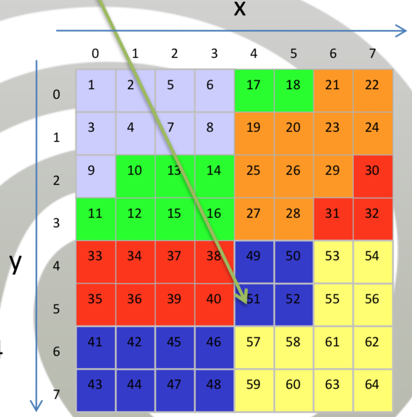 ../_images/zcurve.png